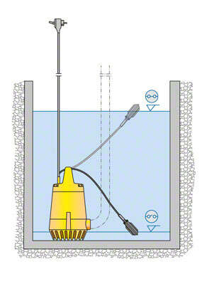 Fig. 2: Drainage pump: Submersible motor pump