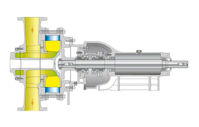 Fig. 2 Water ring pump: Liquid ring compressor (chlorine gas compressor)