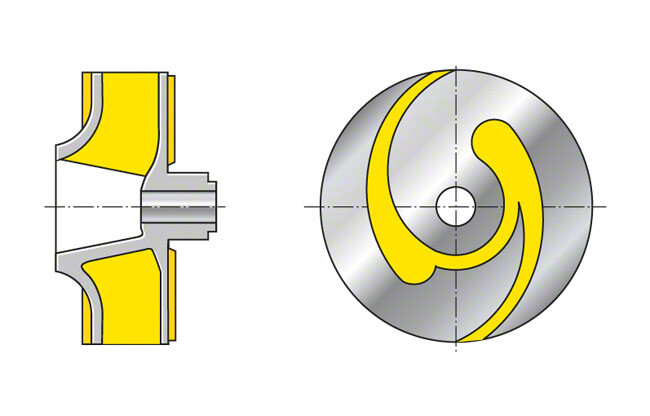 Gbr. 9 Impeller: Impeller saluran tunggal tertutup (ditunjukkan dengan selubung depan dilepas)