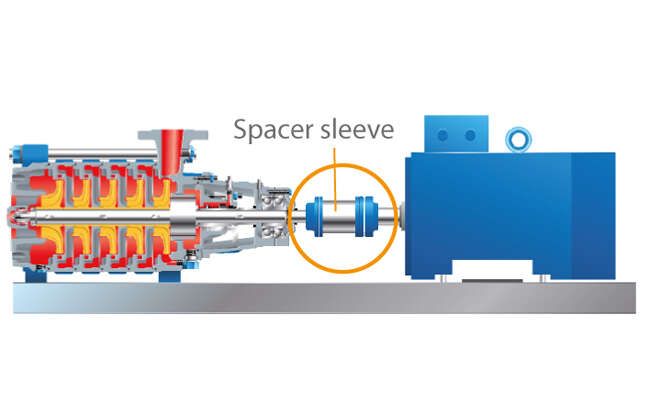 Fig. 5 Shaft coupling: Spacer-type coupling