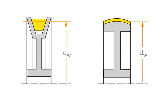 Fig. 1 Belt drive: Effective diameter dw of the pulleys (or sheaves) of V-belts and flat belts
