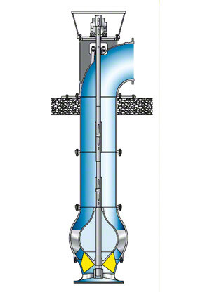 Fig. 2 Irrigation pump: Tubular casing pump with mixed flow impeller