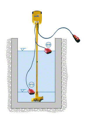 Fig. 1 Drainage pump: With dry-installed electric motor