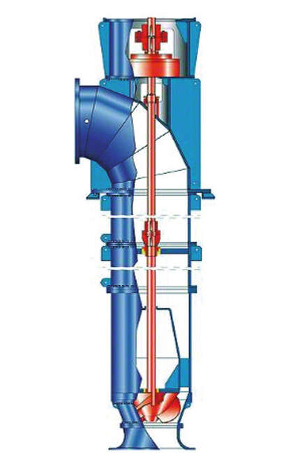 Fig. 1 Propeller pump: Tubular casing pump with mixed flow propeller