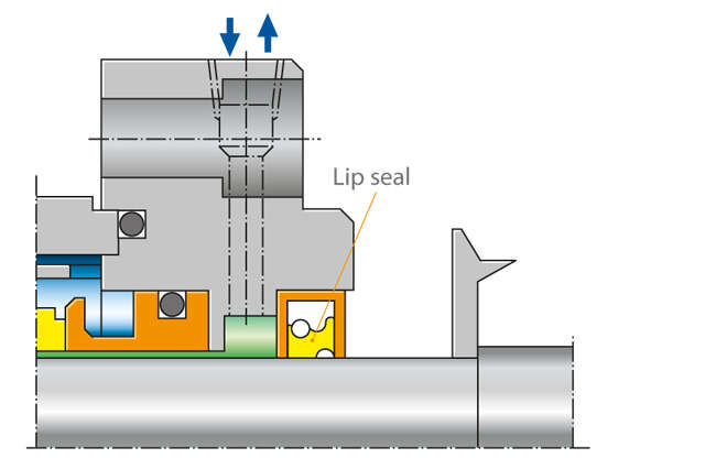 Fig. 3 Shaft seal: Lip seal