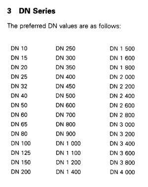 Fig. 1 DN: Nominal diameter (DN) to ISO 6708 (DIN 2402)