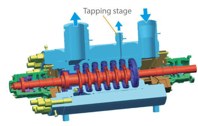 Fig. 5 Pump casing: Barrel-type boiler feed pump