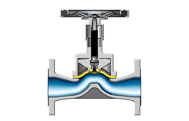 Fig. 14 Valve: Diaphragm valve