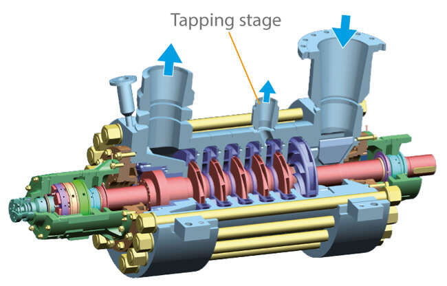 Fig. 5 Boiler feed pump: Ring-section model with tapping stage