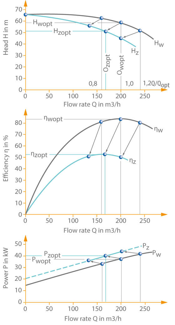 Fig. 6 Viscosity