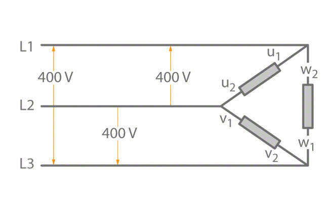 Fig. 4 Three-phase current: Delta configuration Fig. 4 Three-phase current: Delta configuration