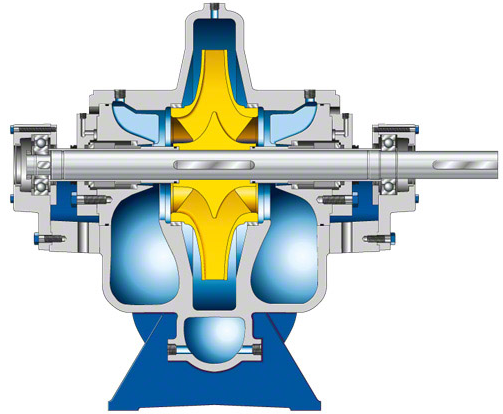 Fig. 3 Volute casing pump: Radially split, double-suction horizontal volute casing pump
