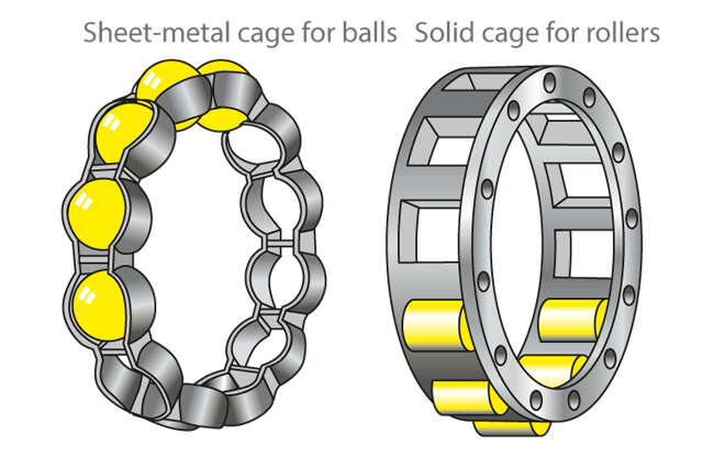 Fig. 2 Rolling element bearing: Rolling element cages