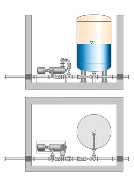 Fig. 1 Pressure booster system: Pump installed in bypass line with lift check valve and accumulator