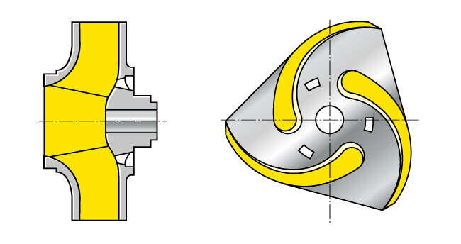 Fig. 12 Impeller: Closed three-channel impeller (shown with shroud removed)
