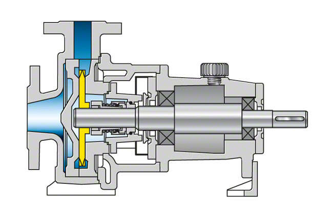 Fig. 1 Peripheral pump: Single-stage pump Fig. 1 Peripheral pump: Single-stage pump