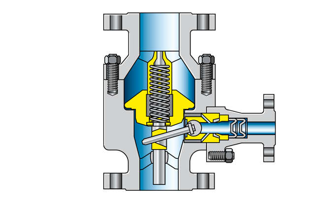 Fig. 5 Valve: Automatic recirculation valve with bypass