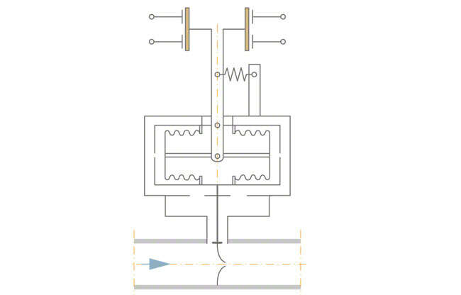 Fig. 3 Flow controller: Differential-pressure principle Fig. 3 Flow controller: Differential-pressure principle