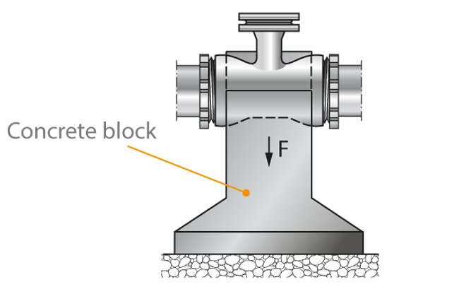 Fig. 5: Piping: Branch anchoring