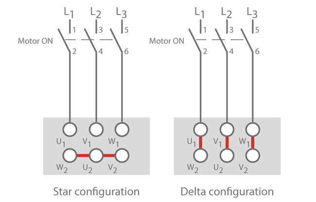 Fig. 1 Starting method: