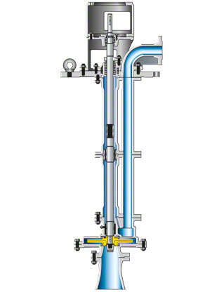 Fig. 2 Liquefied gas pump: Vertical refinery pump