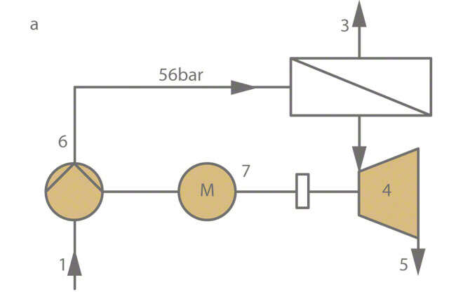 Energy recovery: Example of energy recovery in process engineering