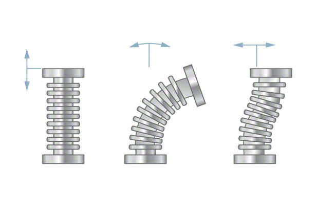 Fig. 1: Piping: Expansion joints' compensating movements (lateral compensation)