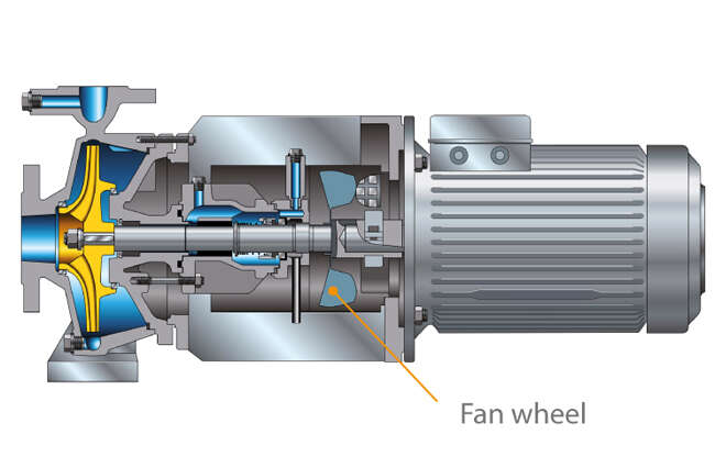 Fig. 17 Shaft seal: Mechanical seal, air-cooled by means of a fan wheel