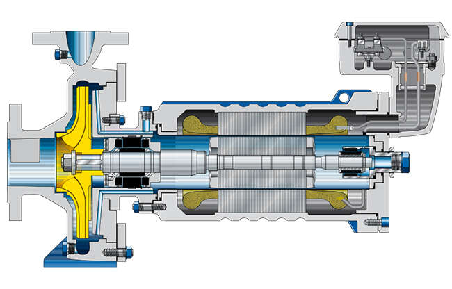 Fig. 2 Chemical pump: Canned motor pump