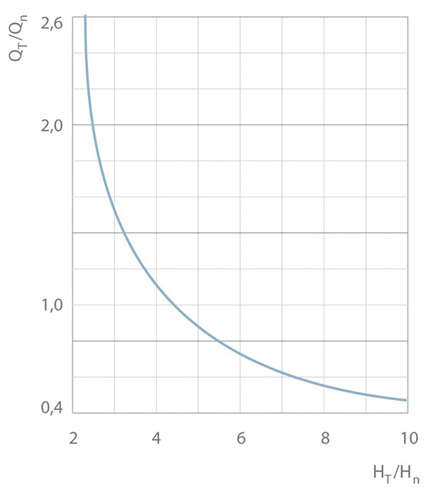 Fig. 3 Eductor-jet pump: Calculation diagram for eductor-jet pumps