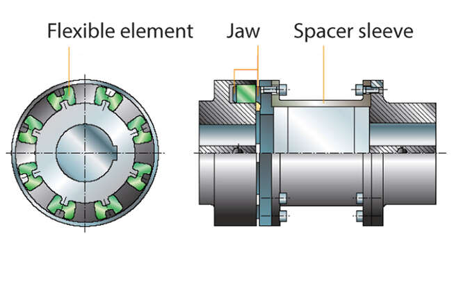 Fig. 2 Back pull-out design: Flexible shaft coupling with spacer sleeve