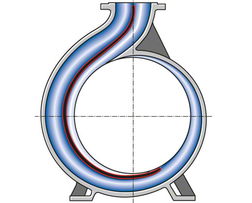 Fig. 6 Volute casing pump: Volute casing pump with double volute