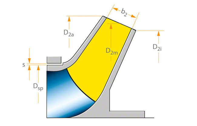 Fig. 2 Axial thrust: Non-balanced impeller design with conical impeller outlet area