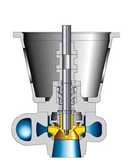 Fig. 4 Reactor pump: Reactor coolant pump (drive water pump) for boiling water reactors