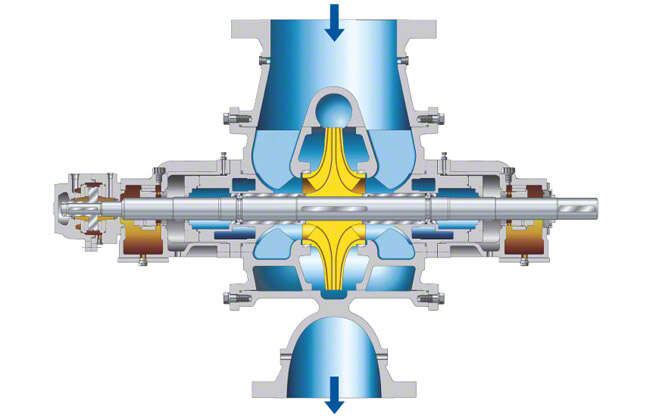 Fig. 1 Booster pump: Double-suction booster pump for a boiler feed pump Fig. 1 Booster pump: Double-suction booster pump for a boiler feed pump
