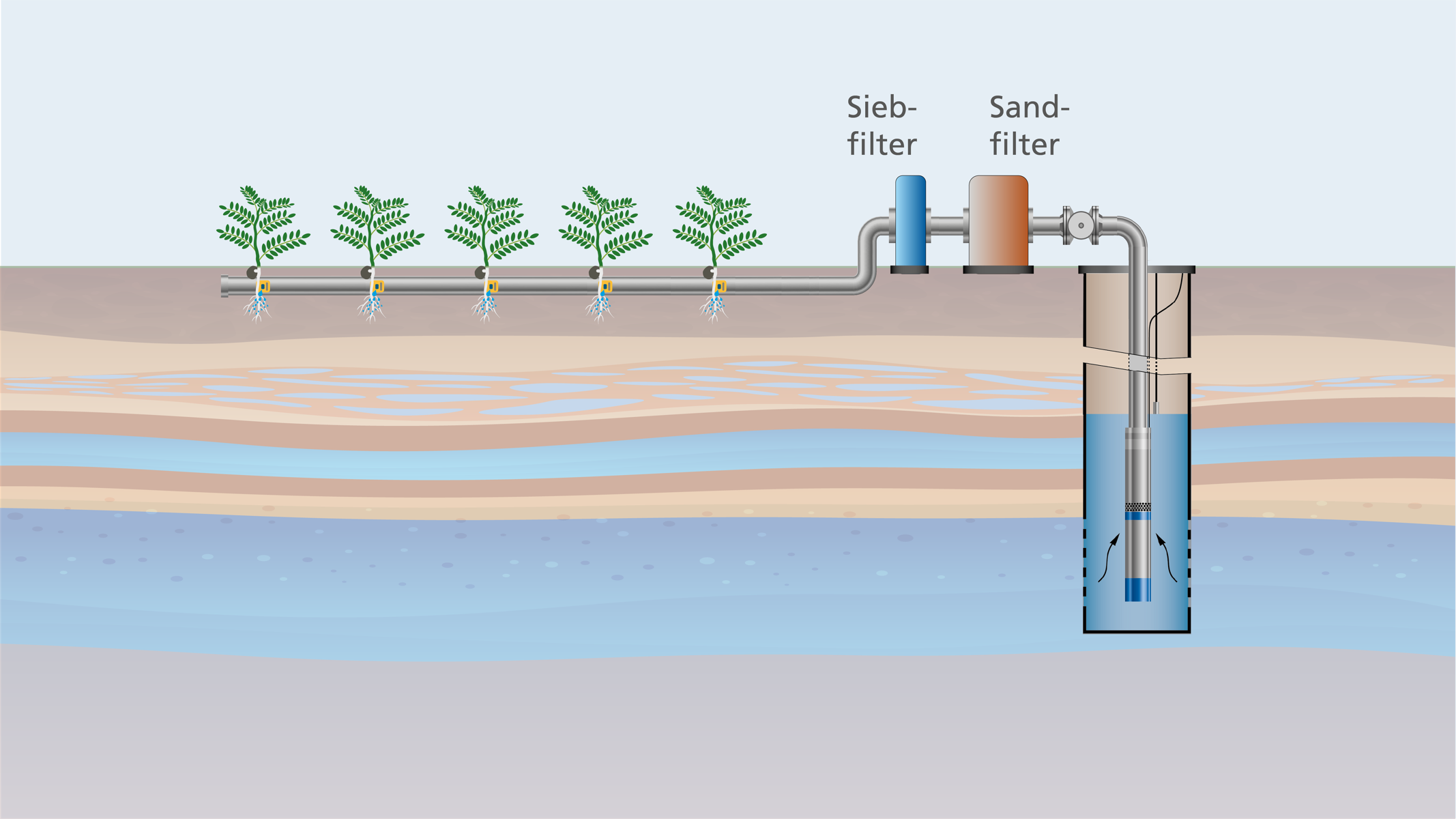 Infografik der nachhaltigen Wasserwirtschaft Singapurs