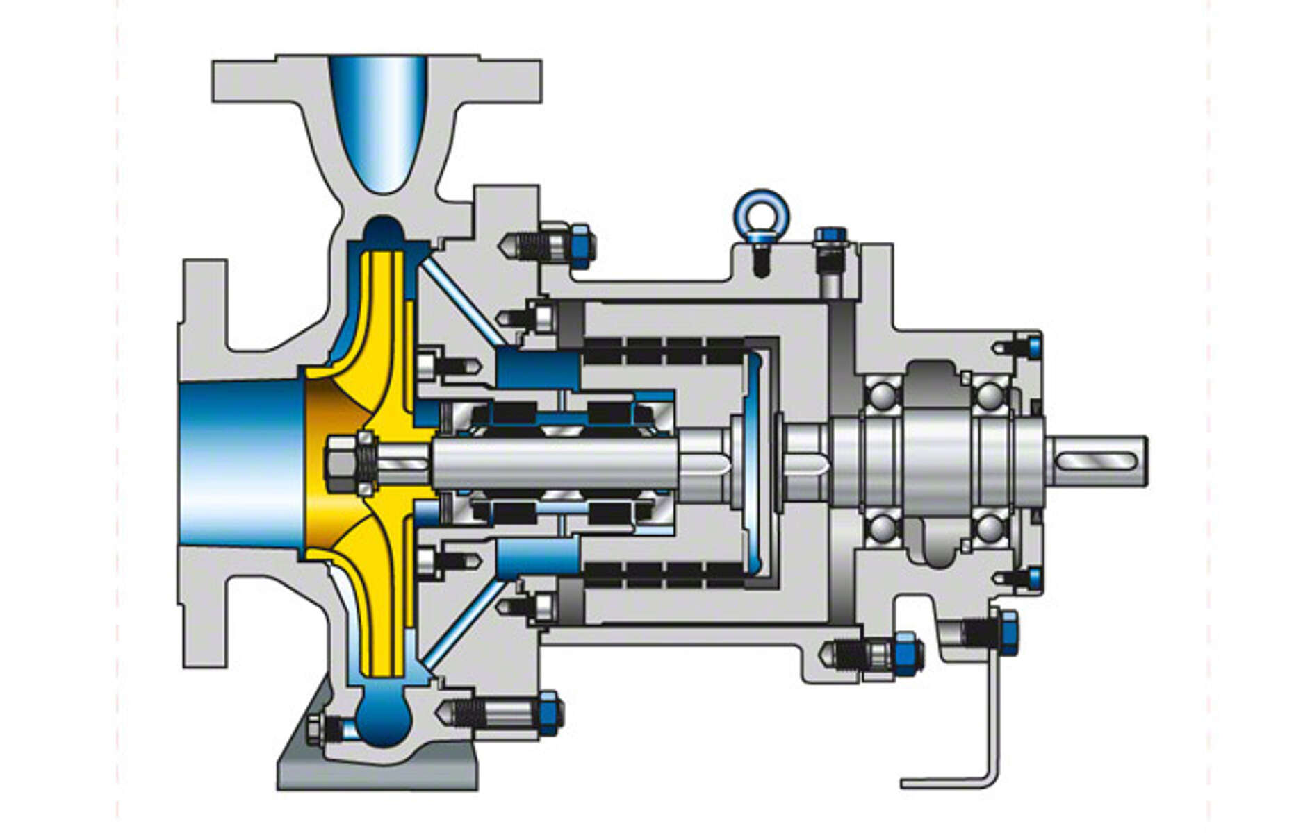 Abb. 1 Magnetkupplungspumpe: Chemiepumpe mit Antrieb über Dauermagnetkupplung (Magnetkupplungspumpe) Abb. 1 Magnetkupplungspumpe: Chemiepumpe mit Antrieb über Dauermagnetkupplung (Magnetkupplungspumpe)