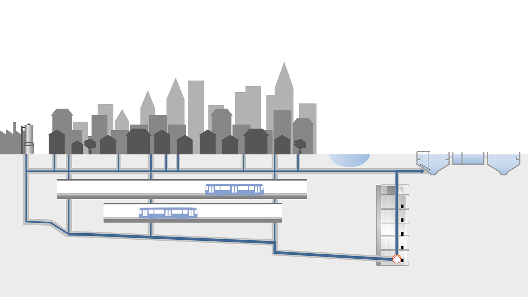 Diagram: het principe van afvoerende kanalen met gecombineerd afvalwater in diepe tunnels onder grote steden