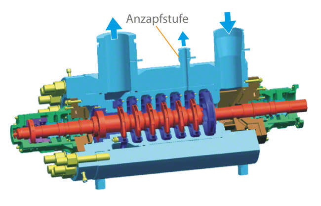 Abb. 1 Anzapfstufe: Topfgehäusebauart mit Anzapfstufe Abb. 1 Anzapfstufe: Topfgehäusebauart mit Anzapfstufe