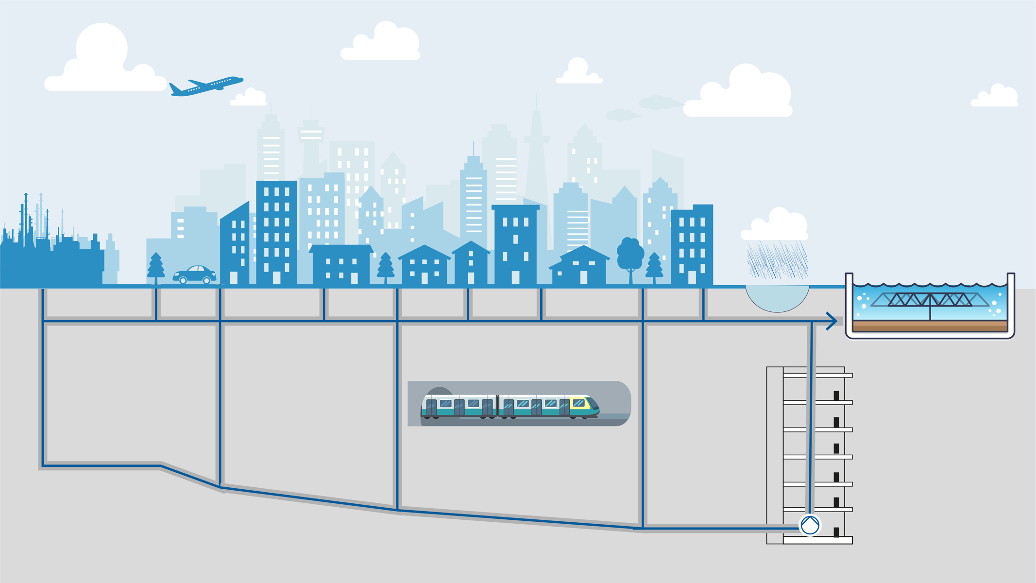 During heavy rainfall, a deep tunnel accepts the increased volumes of water and thus prevents the sewage system from overflowing. Construction of a deep tunnel