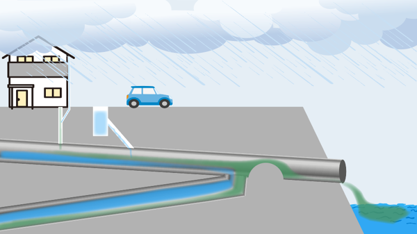 Overflow of a combined sewer system during heavy rain