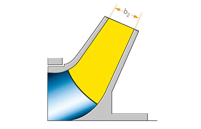Fig. 1 Outlet width: Non-balanced impeller design with conical impeller outlet area