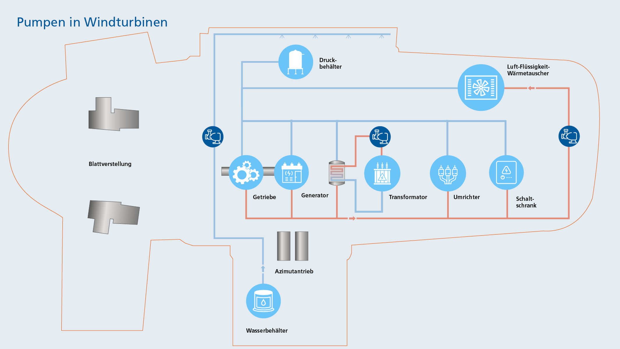Übersicht über KSB-Pumpen für die Offshore-Anwendung