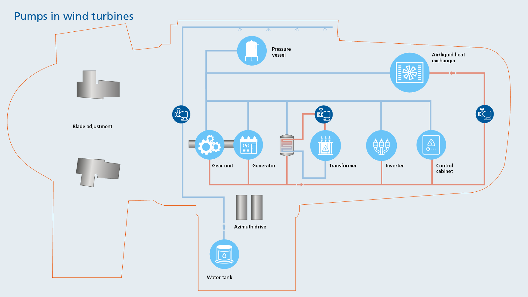 Overview of KSB pumps for offshore applications