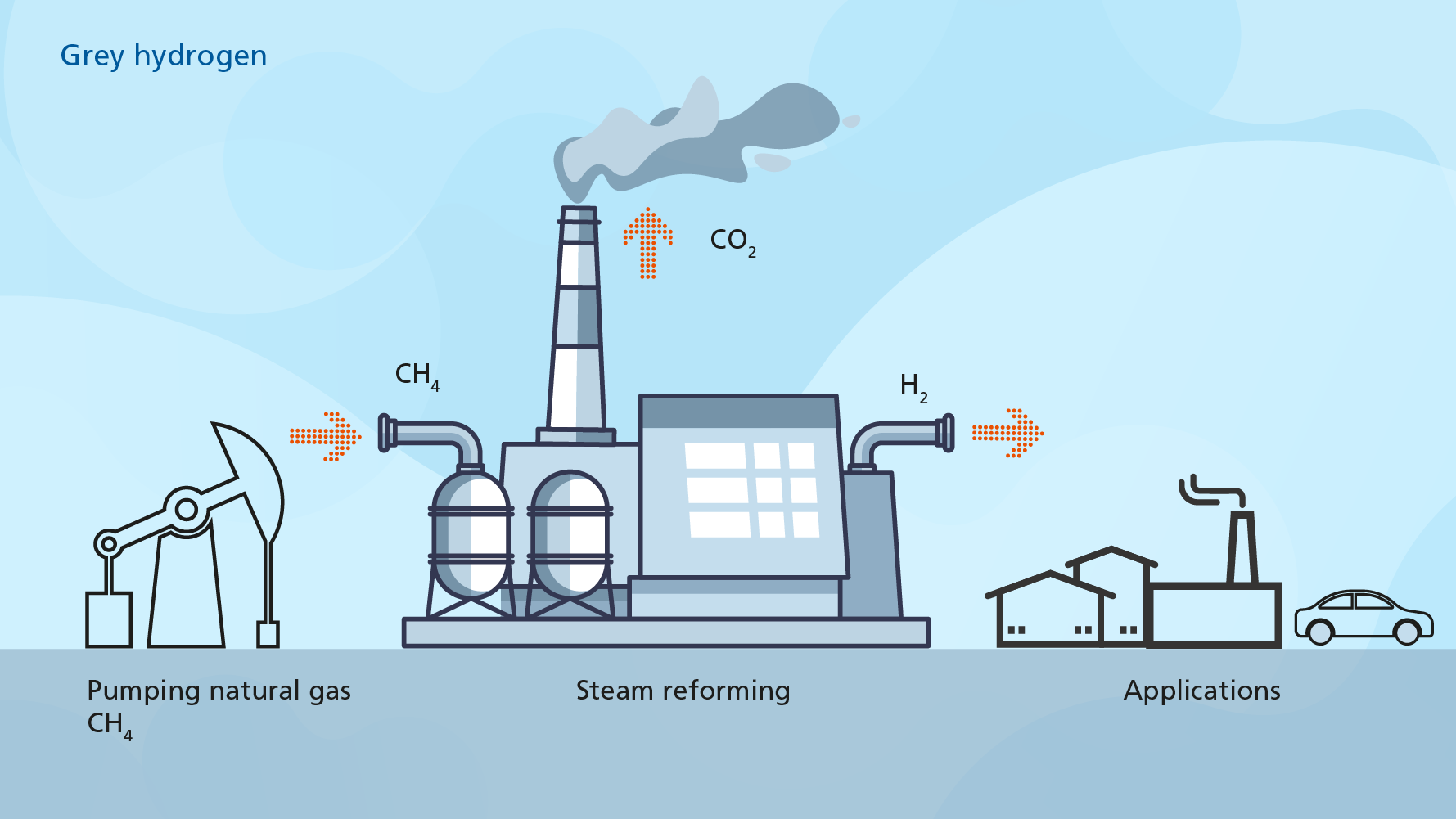 Infographic on the process of hydrogen production from natural gas