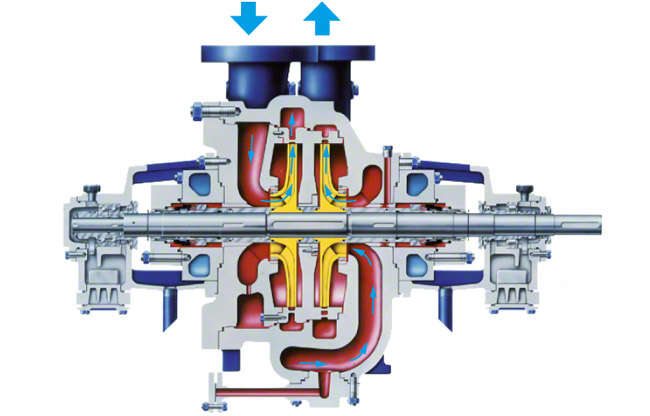 Fig. 1 Pump with top/top or side/side nozzle arrangement: Double-stage refinery process pump with