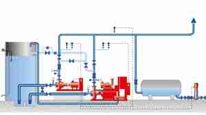 Dry-installed sprinkler pump sets Sprinkler pump sets designed as submersible pumps