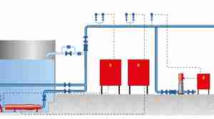 Sprinkler pump sets designed as submersible pumps Dry-installed sprinkler pump sets