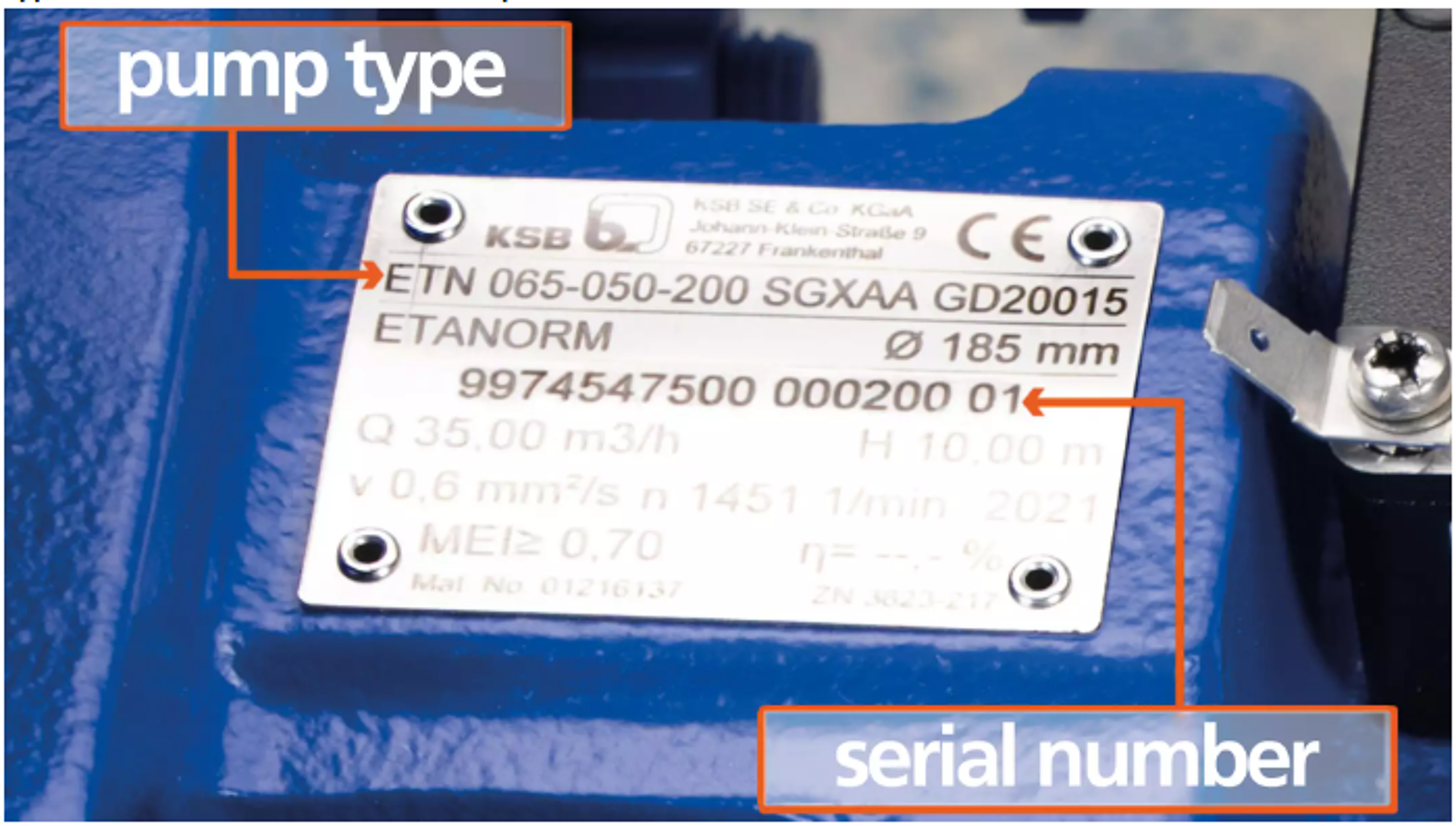 Close up of a Etanorm type plate