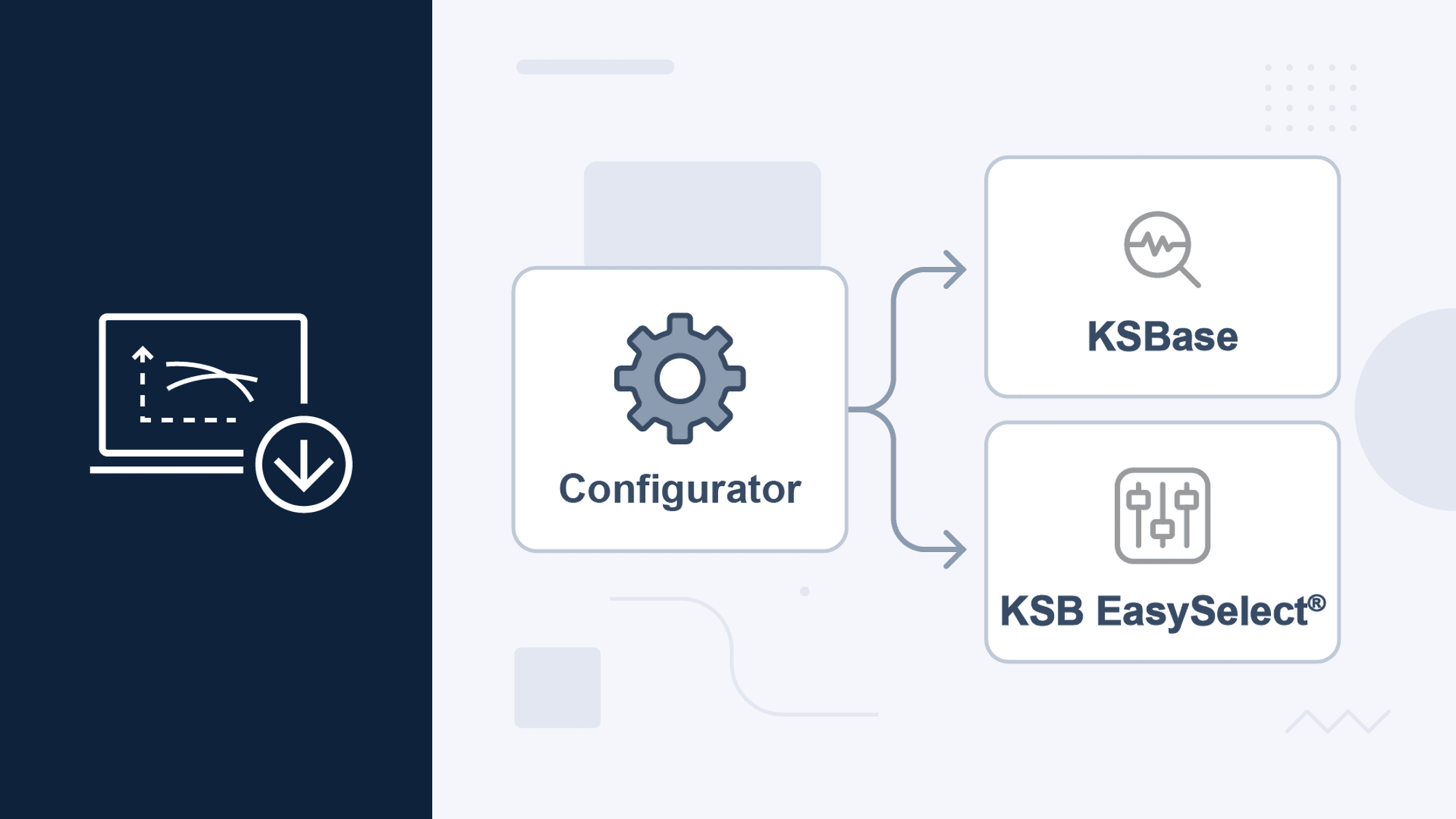 Schematic diagram of the KSB product configurator tool
